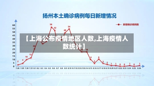 【上海公布疫情地区人数,上海疫情人数统计】-第3张图片