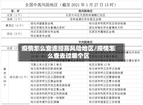 疫情怎么查途经高风险地区/疫情怎么查去过哪个区-第2张图片