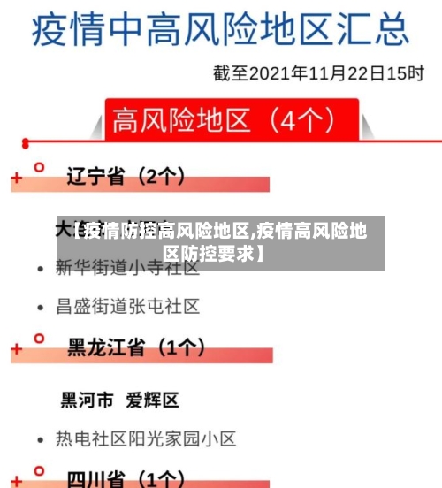 【疫情防控高风险地区,疫情高风险地区防控要求】