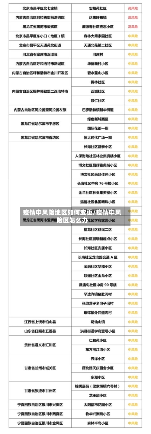 疫情中风险地区如何变更/疫情中风险区怎么办