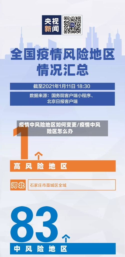 疫情中风险地区如何变更/疫情中风险区怎么办-第2张图片