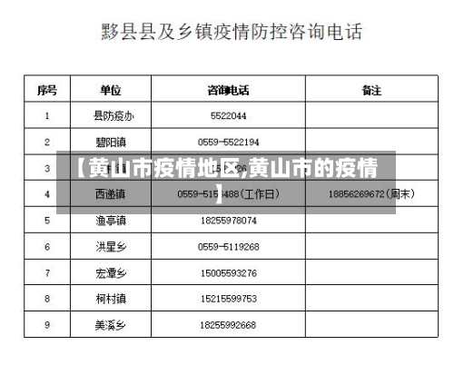 【黄山市疫情地区,黄山市的疫情】