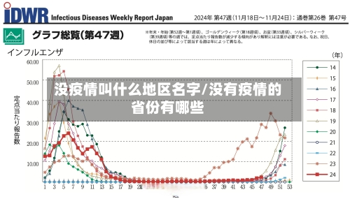 没疫情叫什么地区名字/没有疫情的省份有哪些-第2张图片