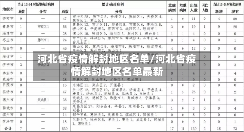 河北省疫情解封地区名单/河北省疫情解封地区名单最新-第2张图片