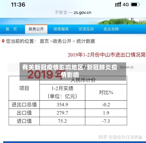 有关新冠疫情影响地区/新冠肺炎疫情影响-第2张图片