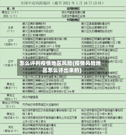 怎么评判疫情地区风险(疫情风险地区怎么评出来的)