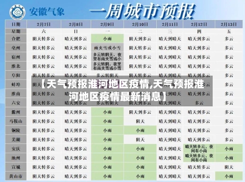 【天气预报淮河地区疫情,天气预报淮河地区疫情最新消息】