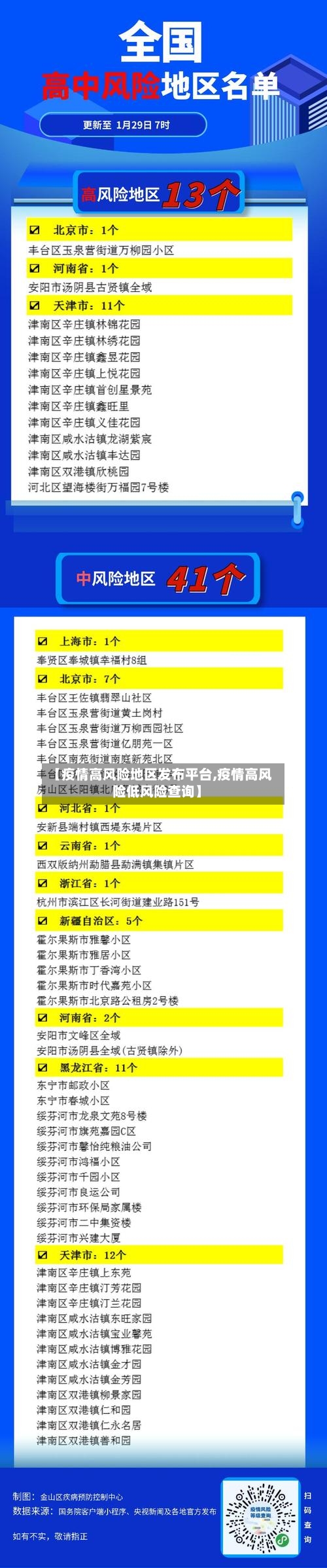 【疫情高风险地区发布平台,疫情高风险低风险查询】-第2张图片