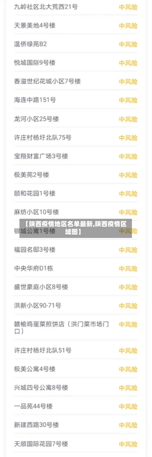 【陕西疫情地区名单最新,陕西疫情区域图】-第2张图片