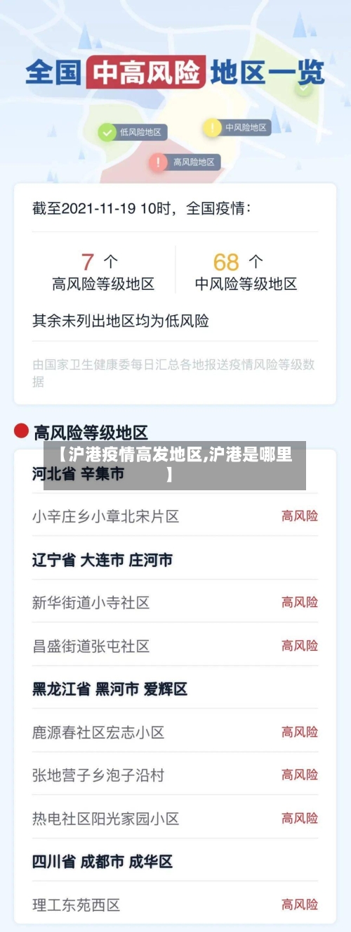 【沪港疫情高发地区,沪港是哪里】