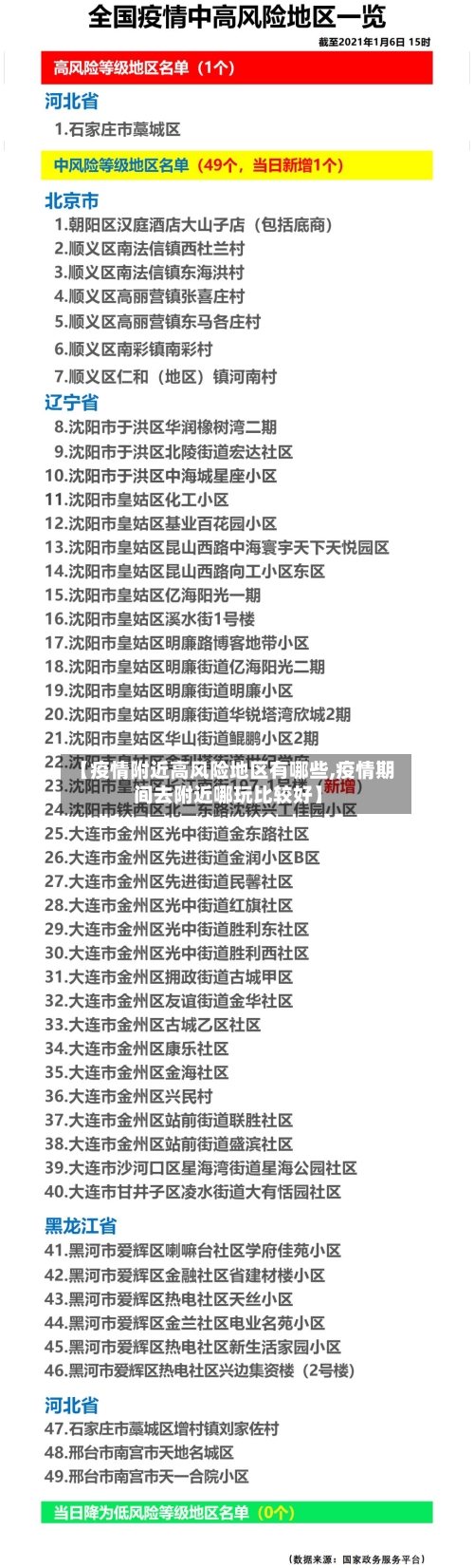 【疫情附近高风险地区有哪些,疫情期间去附近哪玩比较好】