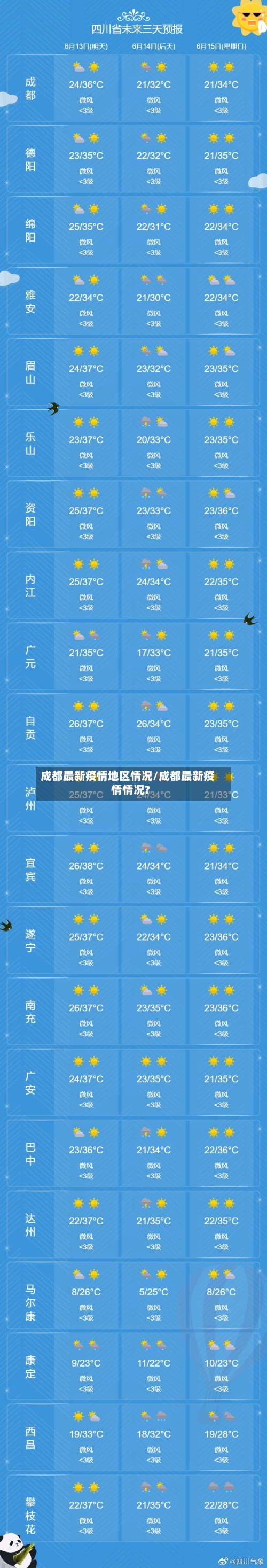 成都最新疫情地区情况/成都最新疫情情况?