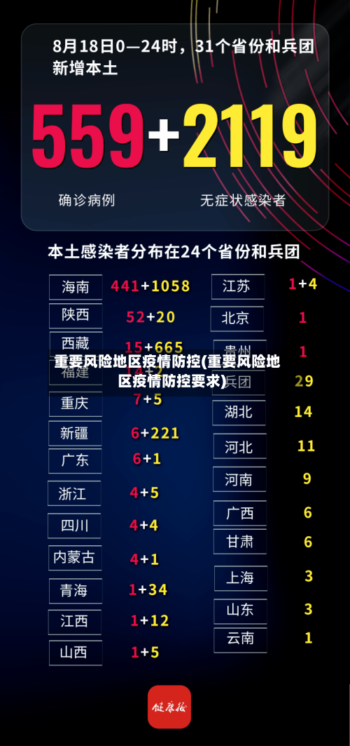 重要风险地区疫情防控(重要风险地区疫情防控要求)-第2张图片