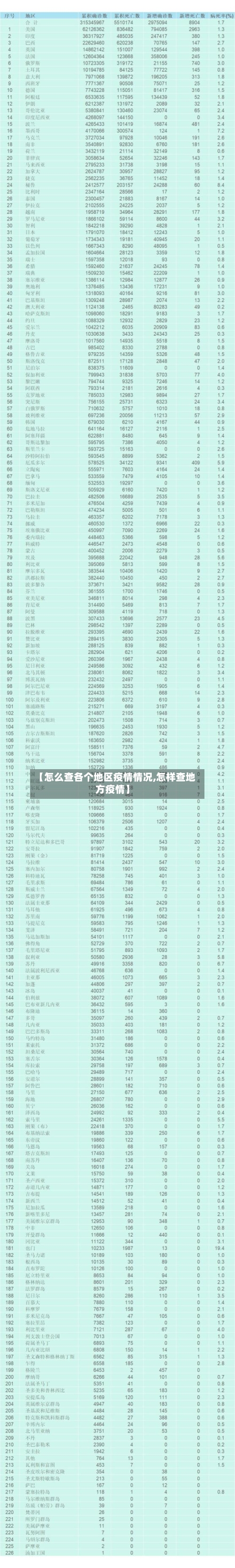 【怎么查各个地区疫情情况,怎样查地方疫情】-第2张图片