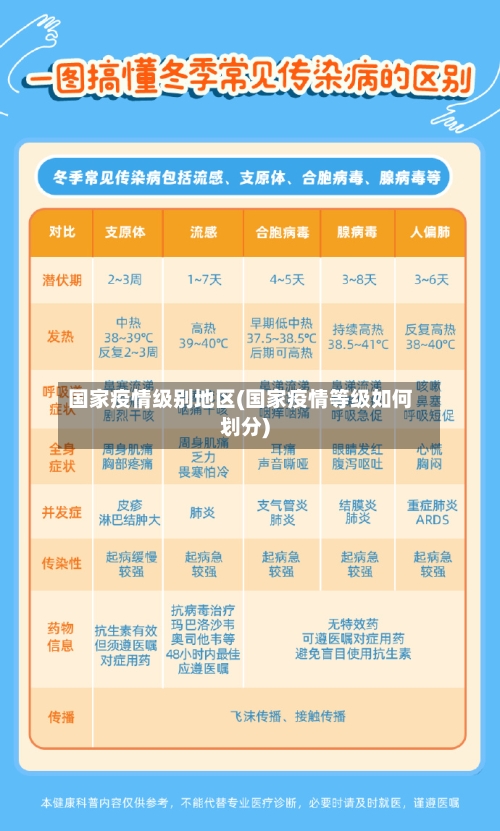 国家疫情级别地区(国家疫情等级如何划分)