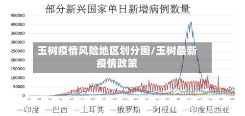玉树疫情风险地区划分图/玉树最新疫情政策