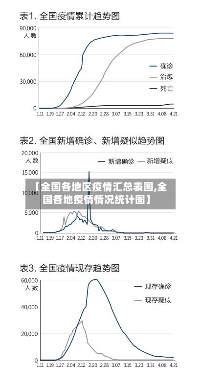 【全国各地区疫情汇总表图,全国各地疫情情况统计图】