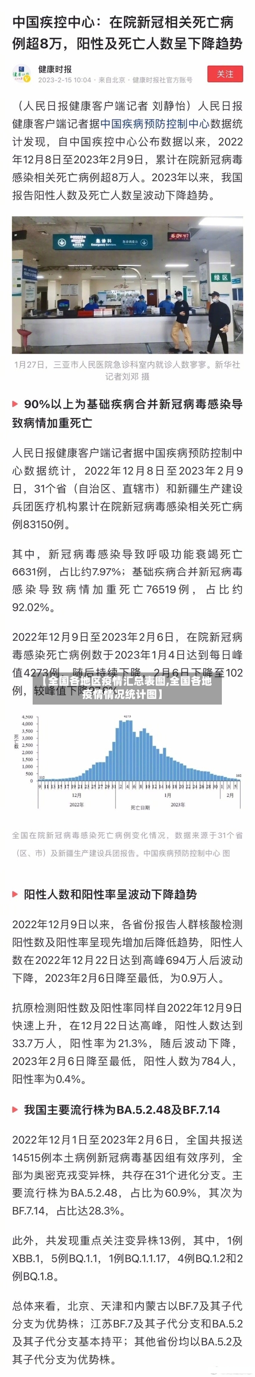【全国各地区疫情汇总表图,全国各地疫情情况统计图】-第2张图片
