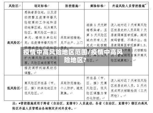 疫情中高风险地区范围/疫情中高风险地区?