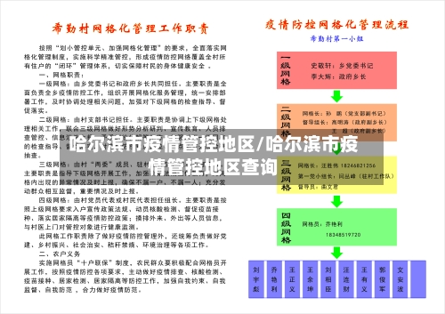 哈尔滨市疫情管控地区/哈尔滨市疫情管控地区查询-第2张图片