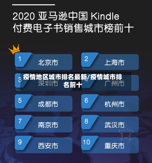 疫情地区城市排名最新/疫情城市排名前十-第2张图片
