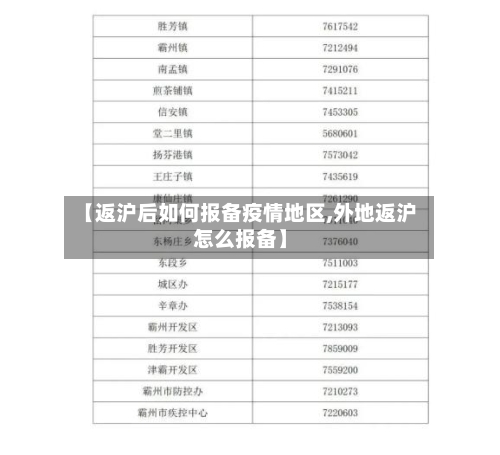 【返沪后如何报备疫情地区,外地返沪怎么报备】-第3张图片