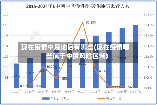 现在疫情中度地区有哪些(现在疫情哪些属于中度风险区域)-第2张图片