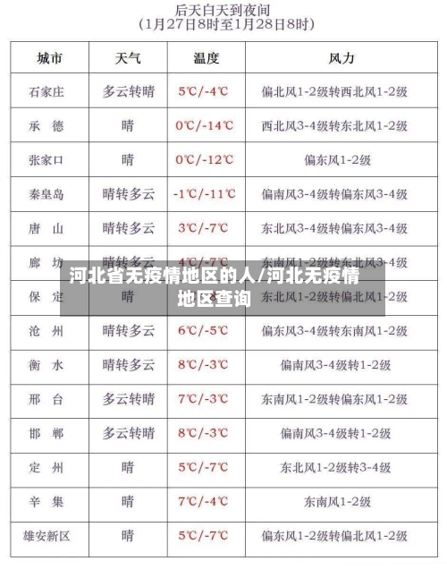 河北省无疫情地区的人/河北无疫情地区查询-第2张图片