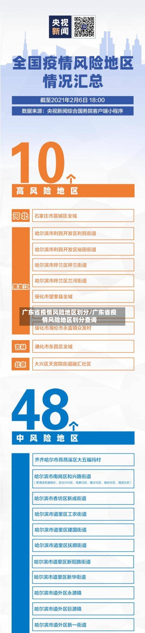 广东省疫情风险地区划分/广东省疫情风险地区划分查询-第2张图片