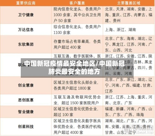 中国新冠疫情最安全地区/中国新冠肺炎最安全的地方-第3张图片