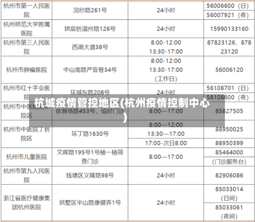 杭城疫情管控地区(杭州疫情控制中心)-第2张图片