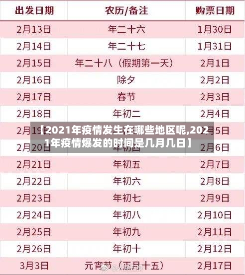 【2021年疫情发生在哪些地区呢,2021年疫情爆发的时间是几月几日】