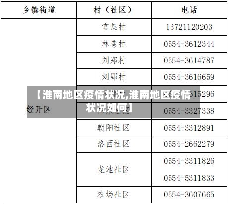 【淮南地区疫情状况,淮南地区疫情状况如何】