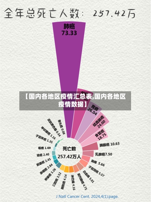 【国内各地区疫情汇总表,国内各地区疫情数据】