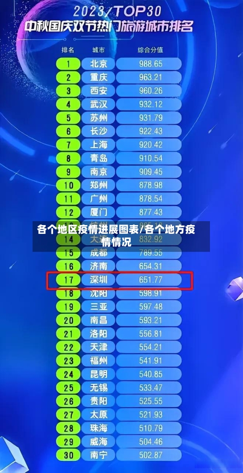 各个地区疫情进展图表/各个地方疫情情况-第2张图片