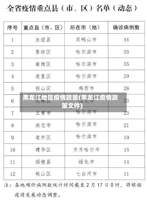 黑龙江地区疫情政策(黑龙江疫情政策文件)
