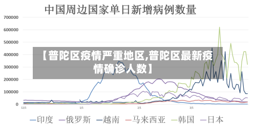 【普陀区疫情严重地区,普陀区最新疫情确诊人数】-第2张图片