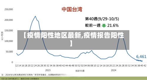 【疫情阳性地区最新,疫情报告阳性】-第3张图片