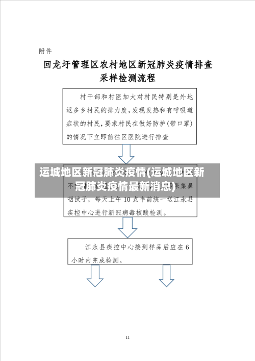 运城地区新冠肺炎疫情(运城地区新冠肺炎疫情最新消息)