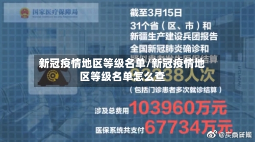 新冠疫情地区等级名单/新冠疫情地区等级名单怎么查