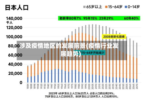 涉及疫情地区的发展前景(疫情行业发展趋势)-第3张图片