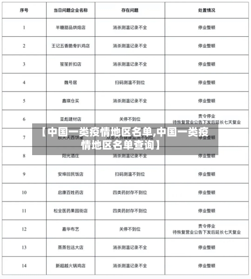 【中国一类疫情地区名单,中国一类疫情地区名单查询】-第2张图片