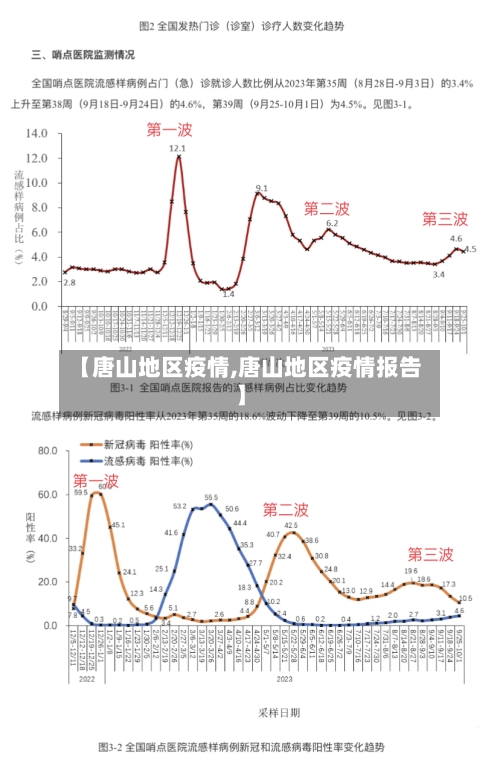 【唐山地区疫情,唐山地区疫情报告】