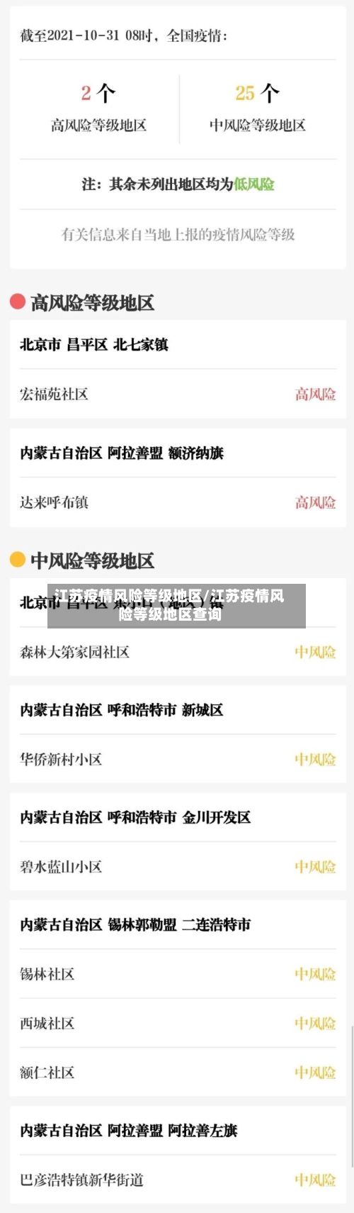 江苏疫情风险等级地区/江苏疫情风险等级地区查询