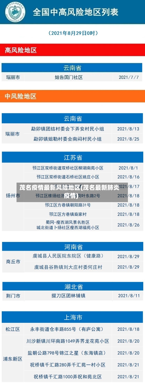 茂名疫情最新风险地区(茂名最新肺炎疫情)-第3张图片