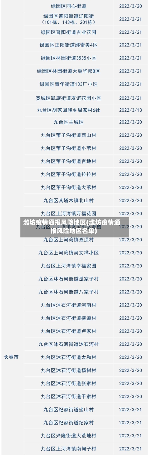 潍坊疫情通报风险地区(潍坊疫情通报风险地区名单)-第2张图片