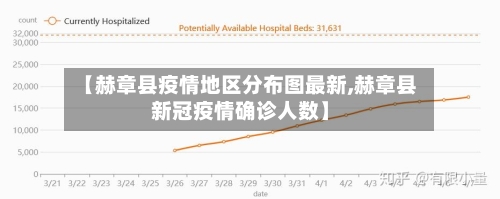 【赫章县疫情地区分布图最新,赫章县新冠疫情确诊人数】
