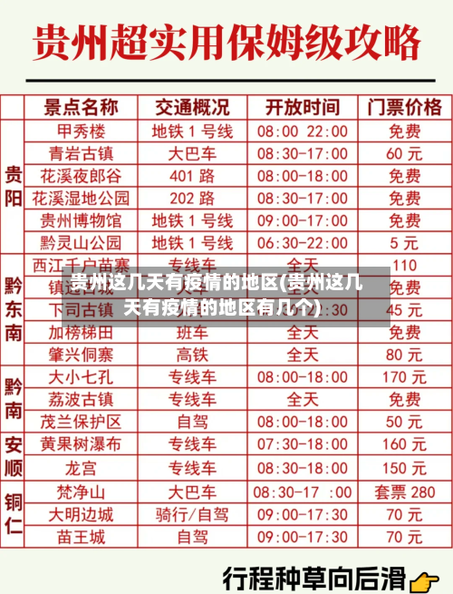 贵州这几天有疫情的地区(贵州这几天有疫情的地区有几个)
