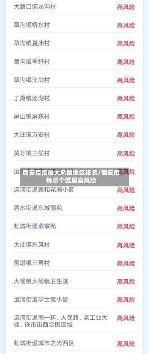 西安疫情最大风险地区排名/西安疫情哪个区属高风险