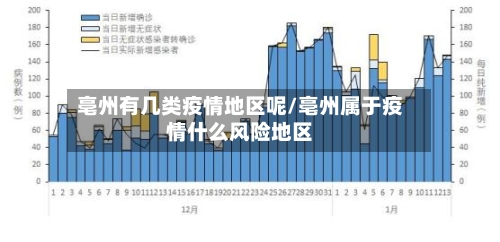 亳州有几类疫情地区呢/亳州属于疫情什么风险地区-第2张图片